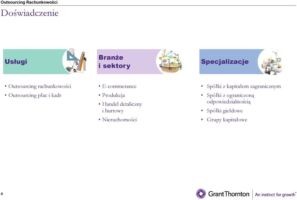 detaliczny i hurtowy Nieruchomości Spółki z kapitałem