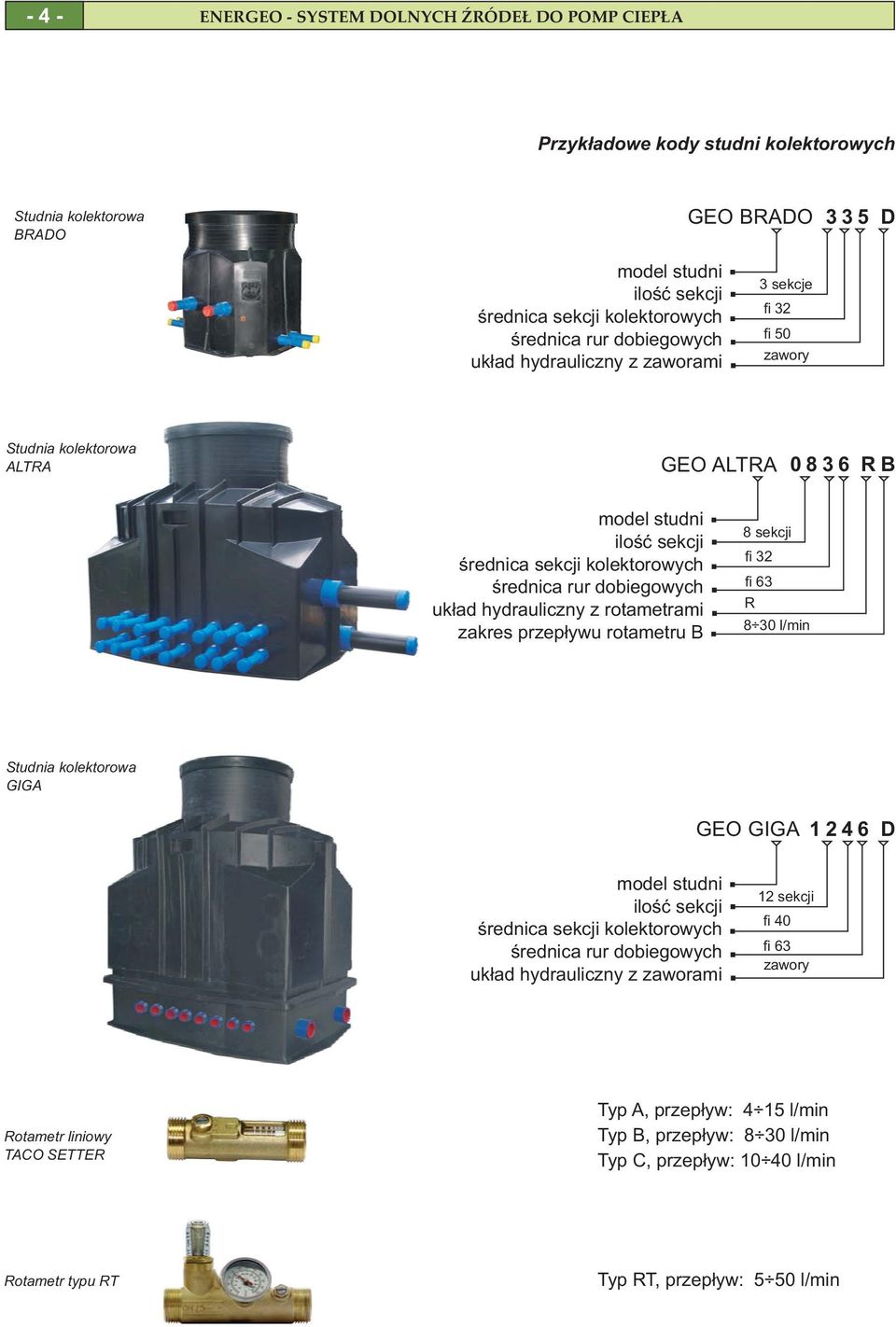 układ hydrauliczny z rotametrami zakres przepływu rotametru B 8 sekcji fi 32 fi 63 R 8 30 l/min Studnia kolektorowa GIGA GEO GIGA 1246 D model studni ilość sekcji średnica sekcji kolektorowych