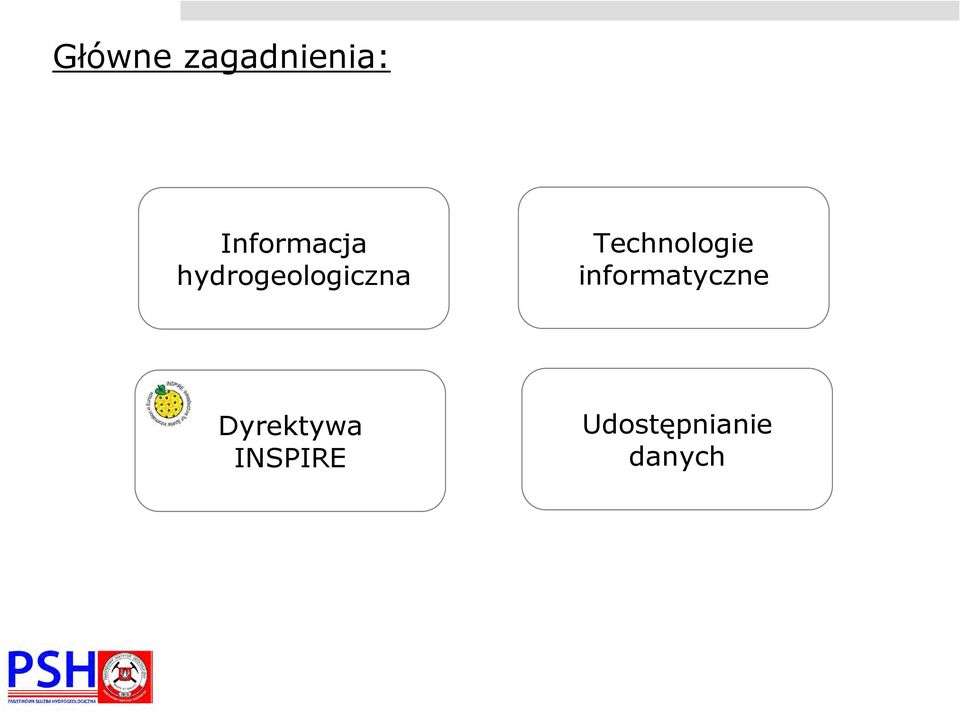 Technologie informatyczne