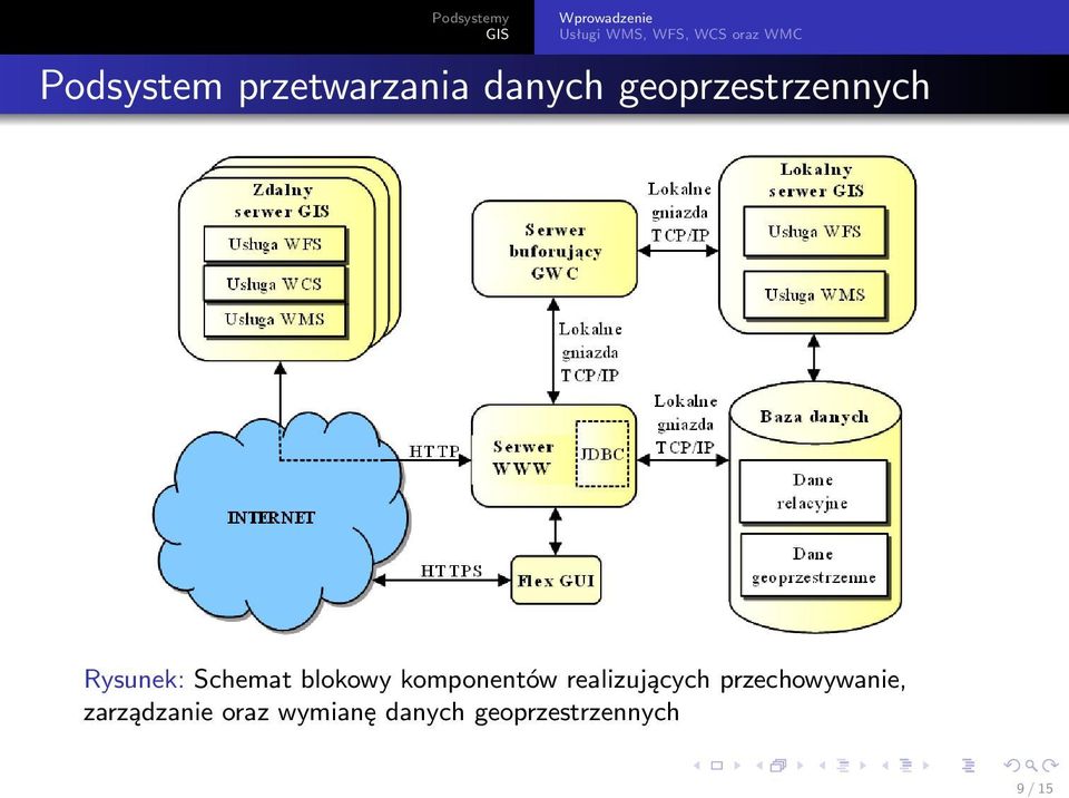 Schemat blokowy komponentów realizujących