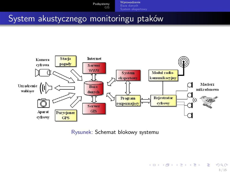 Rysunek: Schemat