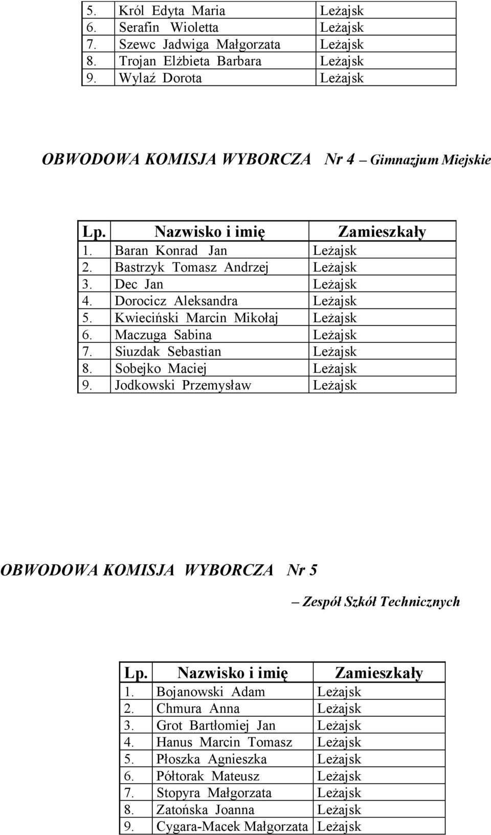 Kwieciński Marcin Mikołaj Leżajsk 6. Maczuga Sabina Leżajsk 7. Siuzdak Sebastian Leżajsk 8. Sobejko Maciej Leżajsk 9.