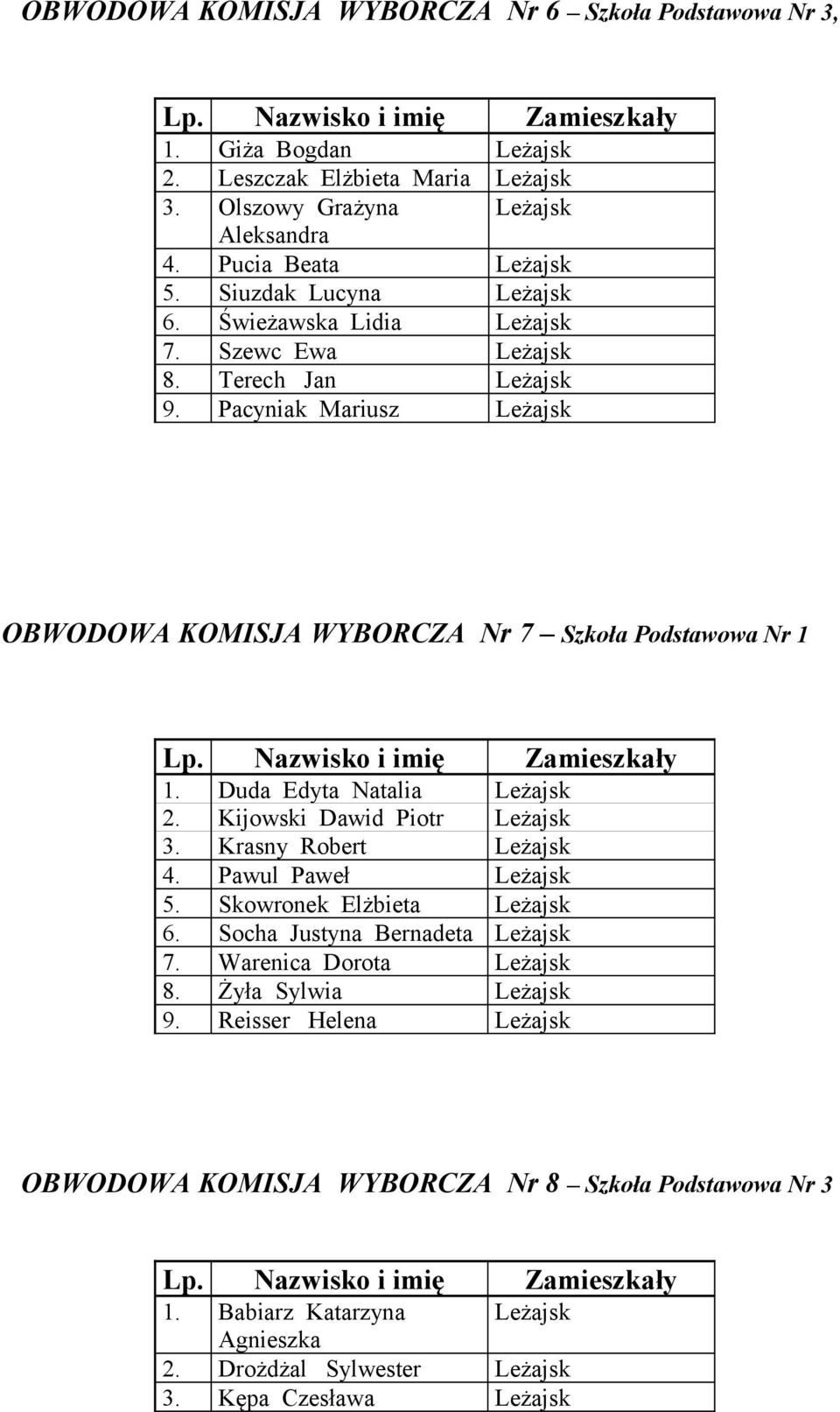 Duda Edyta Natalia Leżajsk 2. Kijowski Dawid Piotr Leżajsk 3. Krasny Robert Leżajsk 4. Pawul Paweł Leżajsk 5. Skowronek Elżbieta Leżajsk 6. Socha Justyna Bernadeta Leżajsk 7.