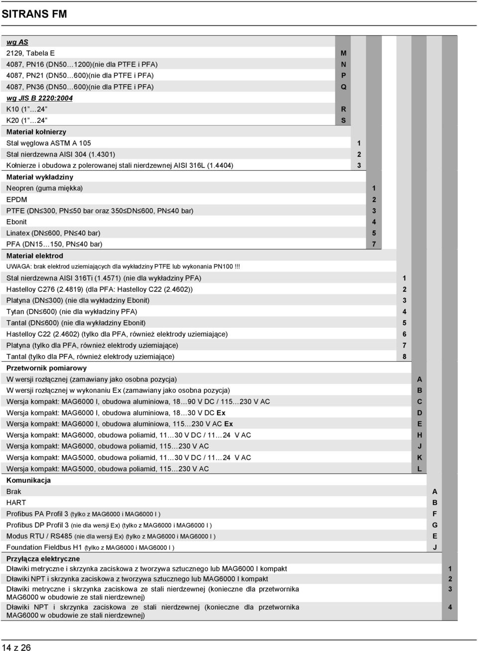 4404) 3 Materiał wykładziny Neopren (guma miękka) 1 EPDM 2 PTFE (DN 300, PN 50 bar oraz 350 DN 600, PN 40 bar) 3 Ebonit 4 Linatex (DN 600, PN 40 bar) 5 PFA (DN15 150, PN 40 bar) 7 Materiał elektrod