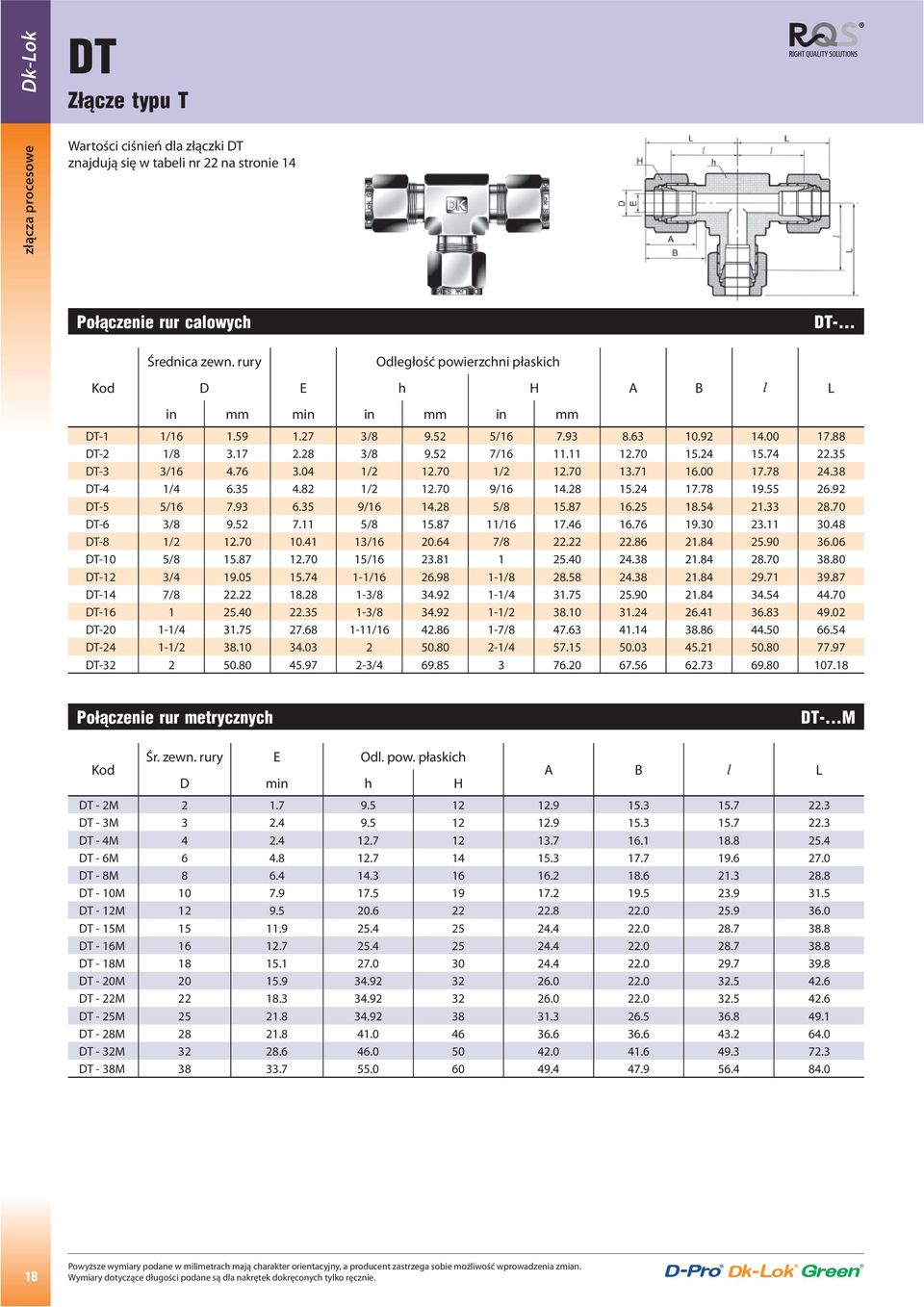 35 DT-3 3/16 4.76 3.04 1/2 12.70 1/2 12.70 13.71 16.00 17.78 24.38 DT-4 1/4 6.35 4.82 1/2 12.70 9/16 14.28 15.24 17.78 19.55 26.92 DT-5 5/16 7.93 6.35 9/16 14.28 5/8 15.87 16.25 18.54 21.33 28.