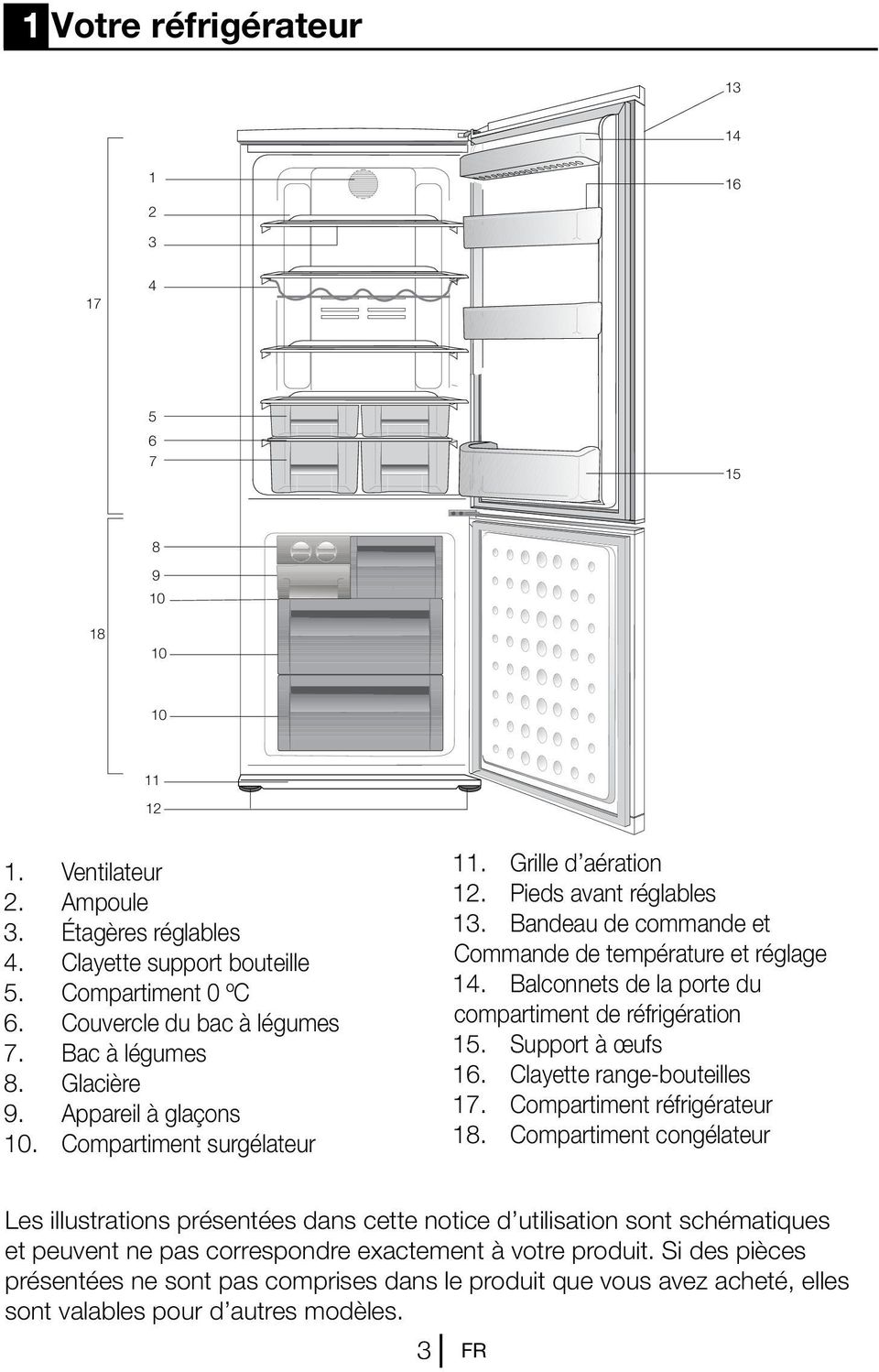 Bandeau de commande et Commande de température et réglage 14. Balconnets de la porte du compartiment de réfrigération 15. Support à œufs 16. Clayette range-bouteilles 17.