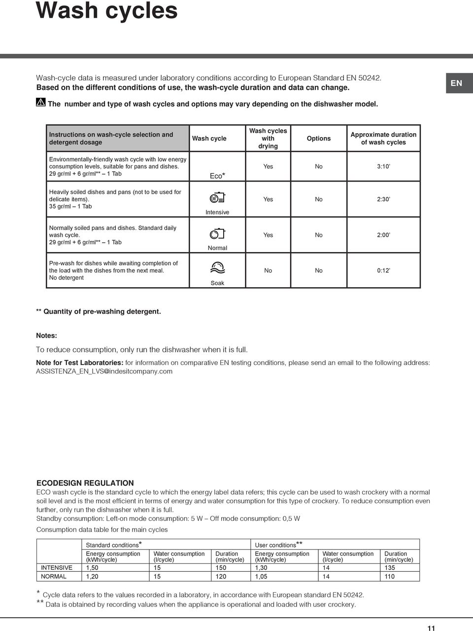 Instructions on wash-cycle selection and detergent dosage Wash cycle Wash cycles with drying Options Approximate duration of wash cycles Environmentally-friendly wash cycle with low energy