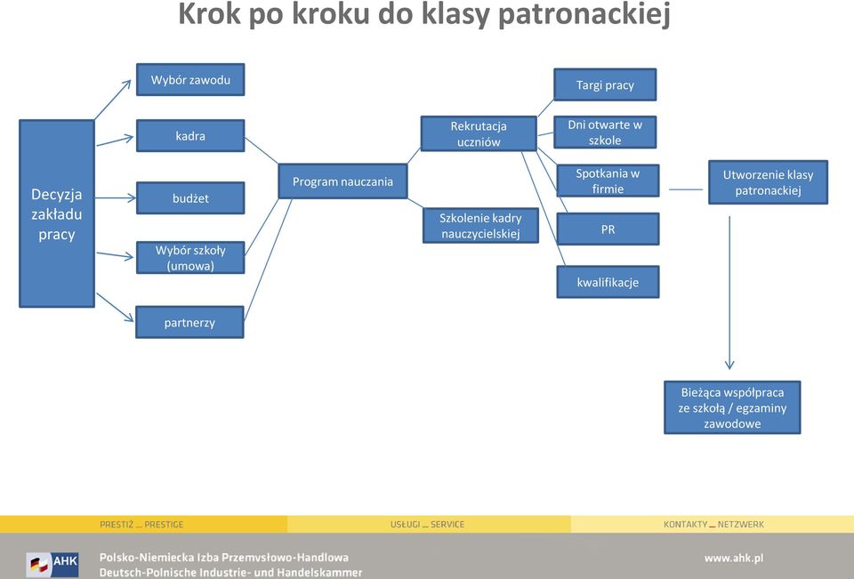 Program nauczania Szkolenie kadry nauczycielskiej Spotkania w firmie PR