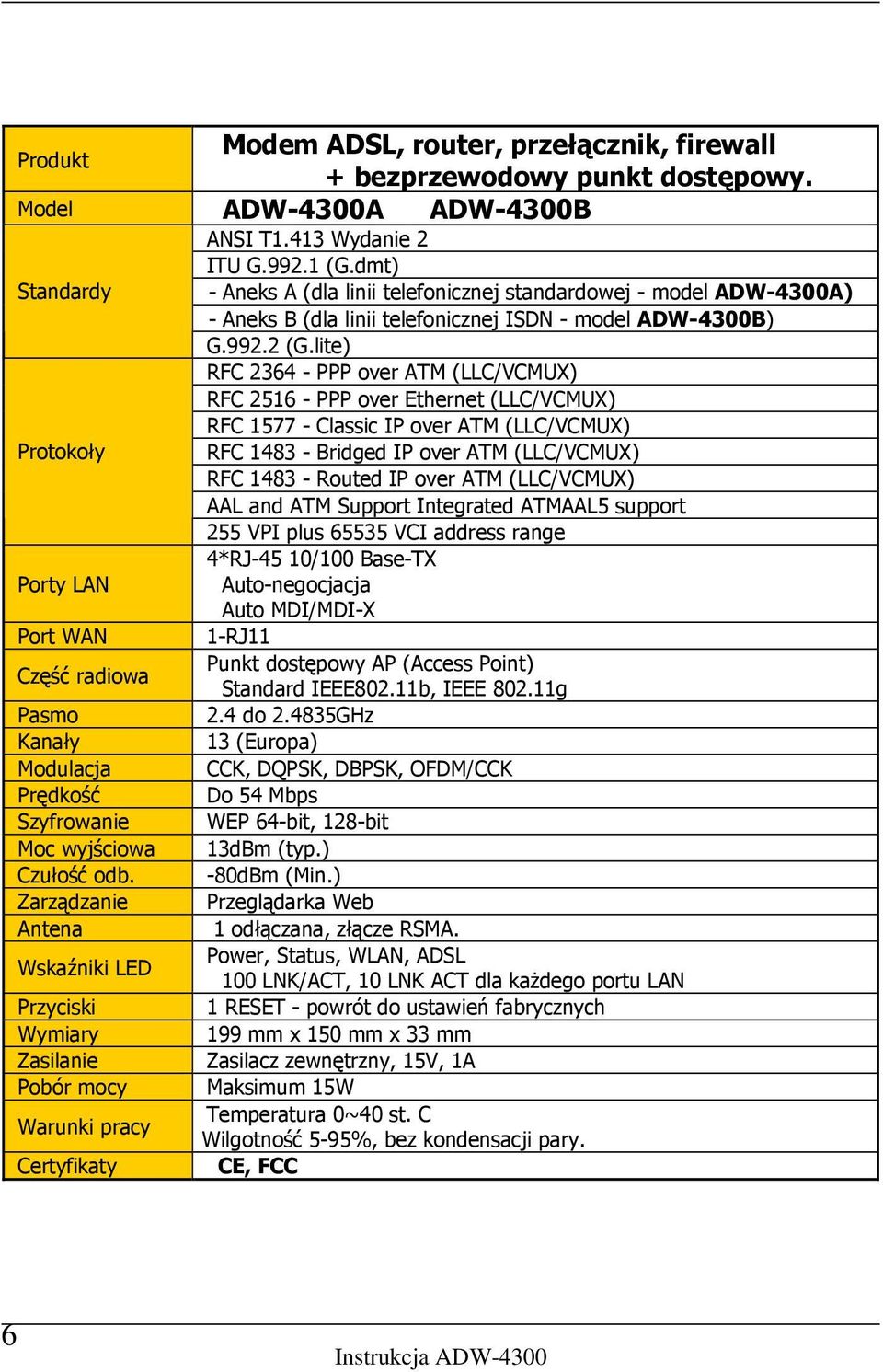 lite) RFC 2364 - PPP over ATM (LLC/VCMUX) RFC 2516 - PPP over Ethernet (LLC/VCMUX) RFC 1577 - Classic IP over ATM (LLC/VCMUX) Protokoły RFC 1483 - Bridged IP over ATM (LLC/VCMUX) RFC 1483 - Routed IP