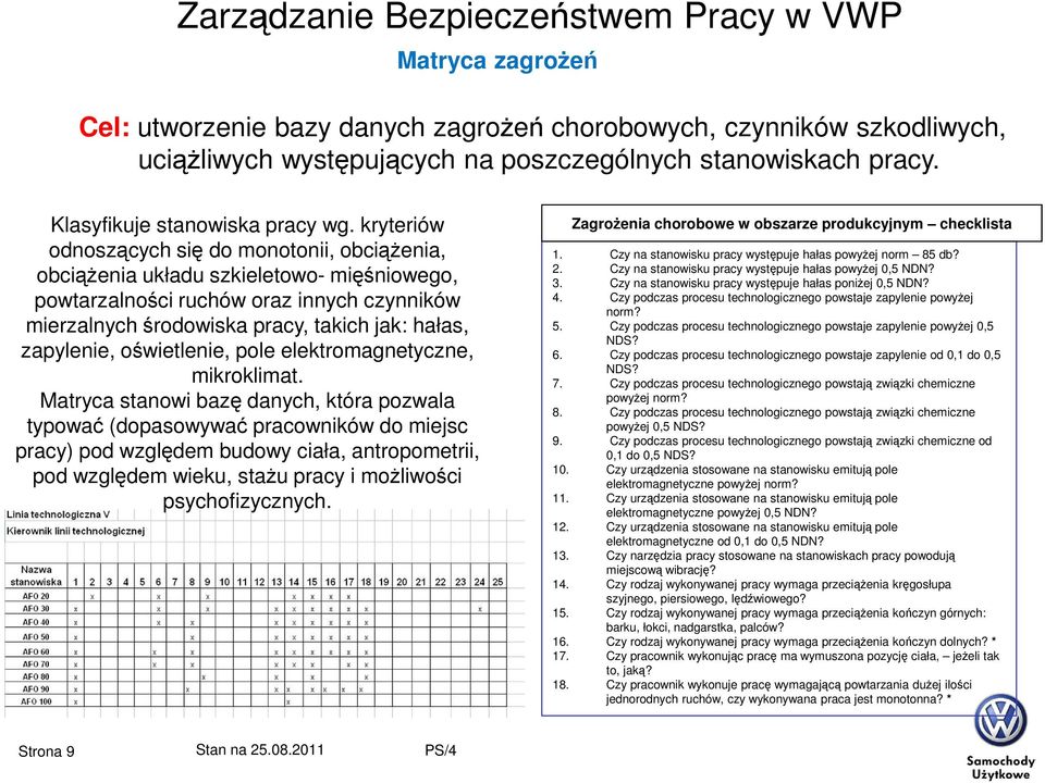 oświetlenie, pole elektromagnetyczne, mikroklimat.