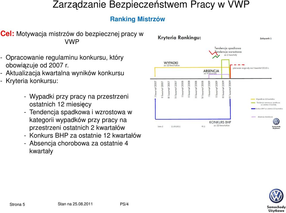 przestrzeni ostatnich 12 miesięcy - Tendencja spadkowa i wzrostowa w kategorii wypadków przy pracy na