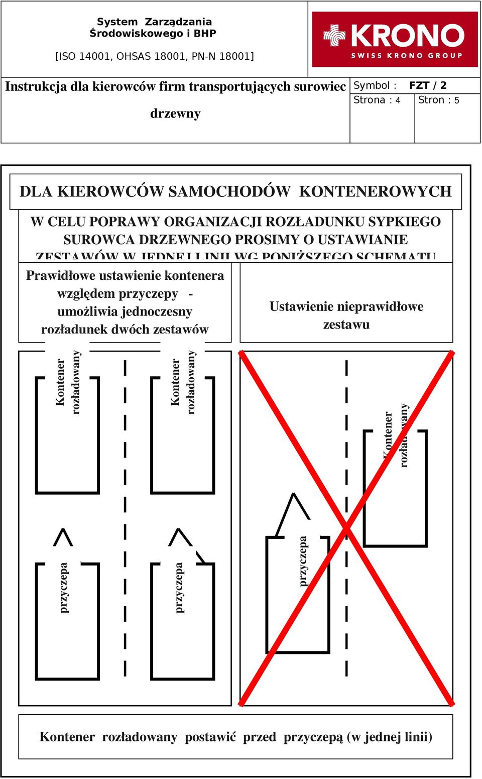 PONIŻSZEGO SCHEMATU Prawidłowe ustawienie kontenera względem przyczepy umożliwia