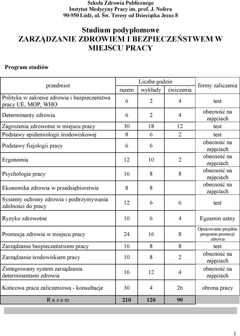 Liczba godzin razem wykłady ćwiczenia formy zaliczenia 6 2 4 test Determinanty zdrowia 6 2 4 Zagrożenia zdrowotne w miejscu pracy 30 18 12 test Podstawy epidemiologii środowiskowej 8 6 2 test