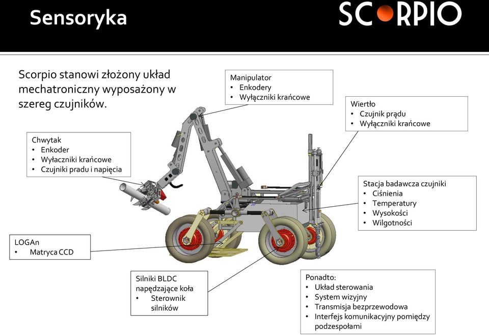 krańcowe Wiertło Czujnik prądu Wyłączniki krańcowe Stacja badawcza czujniki Ciśnienia Temperatury Wysokości Wilgotności