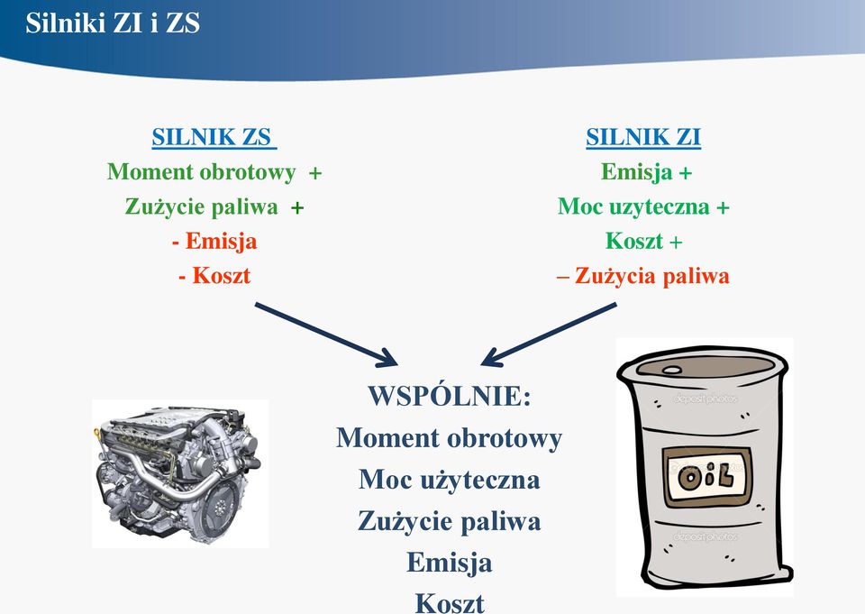 + Moc uzyteczna + Koszt + Zużycia paliwa WSPÓLNIE: