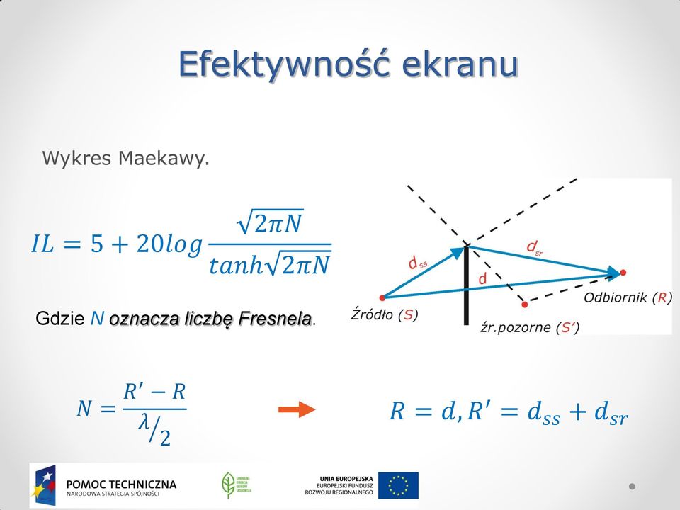 IL = 5 + 20log tanh 2πN 2πN