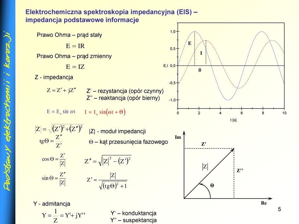 (opór czynny) reaktancja (opór bierny) o - moduł impedancji E,I kąt przesunięcia fazowego 2 2 tg 2 1