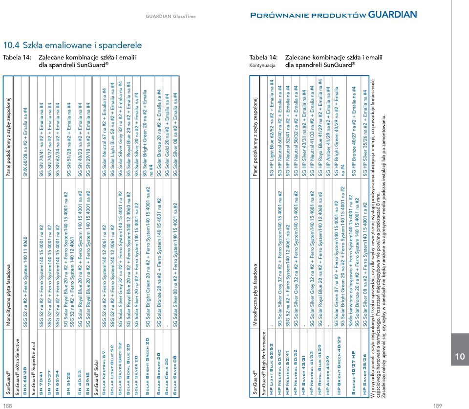 52 na #2 + Ferro System40 5 400 na #2 SG SN 70/4 na #2 + Emalia na #4 SN 70/37 SSG 52 na #2 + Ferro System40 5 400 na #2 SG SN 70/37 na #2 + Emalia na #4 SN 62/34 SSG 52 na #2 + Ferro System40 5 400