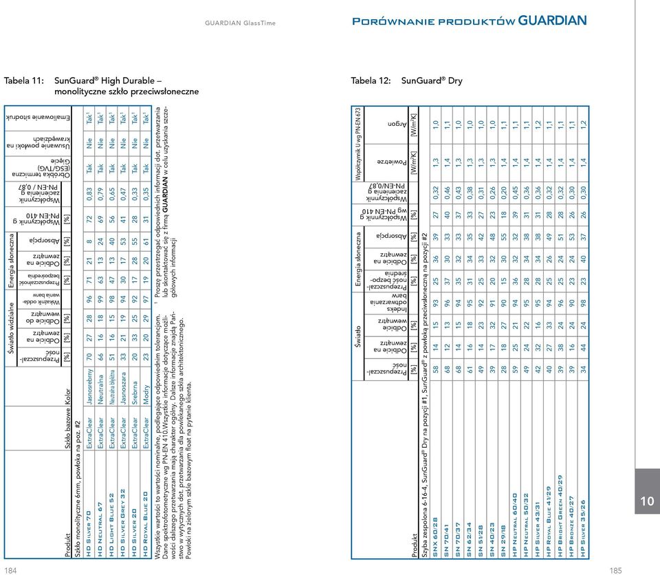 #2 HD Silver 70 ExtraClear Jasnosrebrny 70 27 28 96 7 2 8 72 0,83 Tak Nie Tak HD Neutral 67 ExtraClear Neutralna 66 6 8 99 63 3 24 69 0,79 Tak Nie Tak HD Light Blue 52 ExtraClear Neutralna błękitna 5
