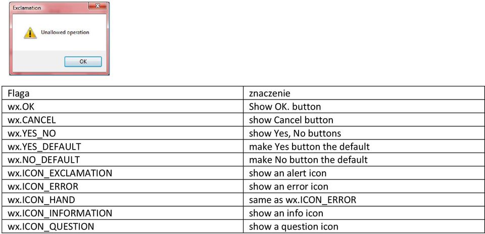 button show Cancel button show Yes, No buttons make Yes button the default make No button