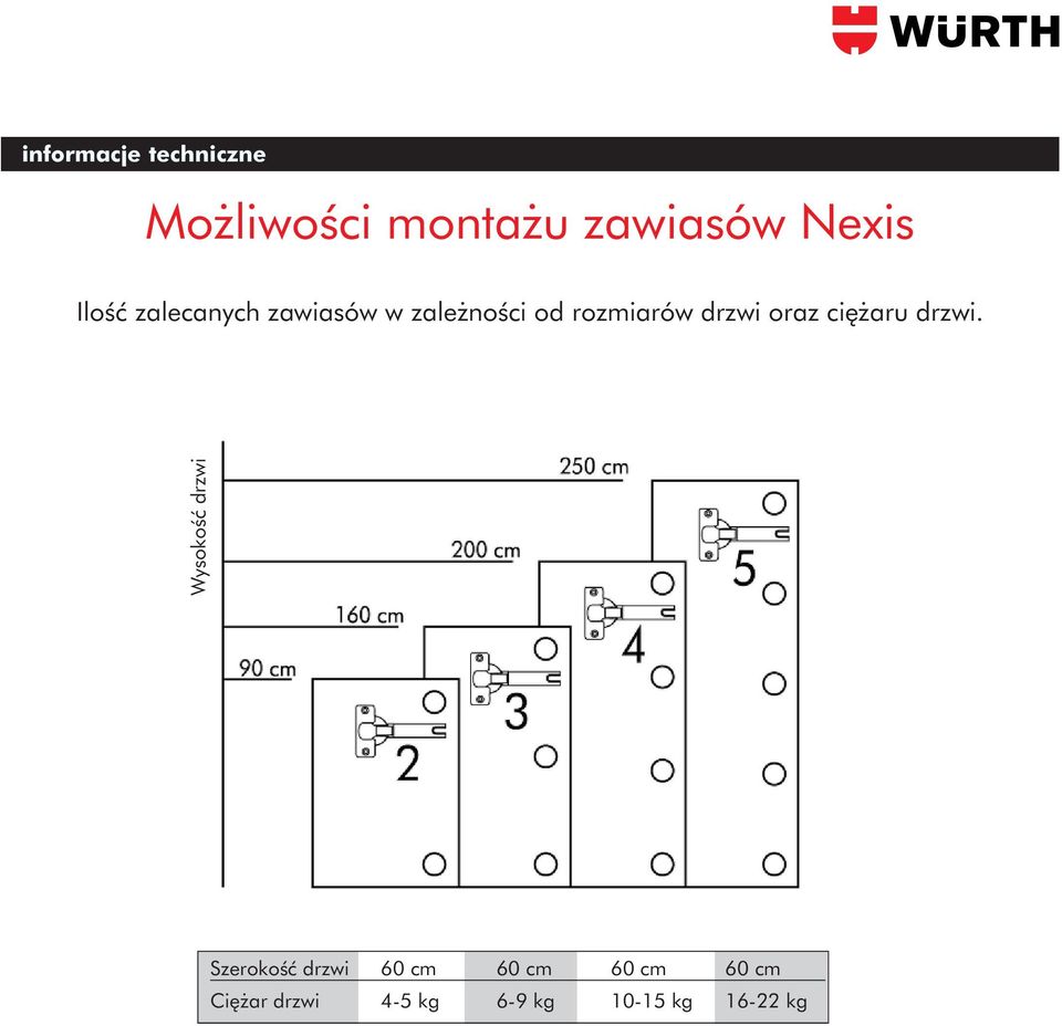 oraz ci aru drzwi.