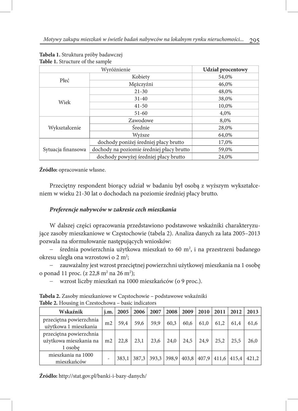 dochody poniżej średniej płacy brutto 17,0% Sytuacja finansowa dochody na poziomie średniej płacy brutto 59,0% dochody powyżej średniej płacy brutto 24,0% Źródło: opracowanie własne.