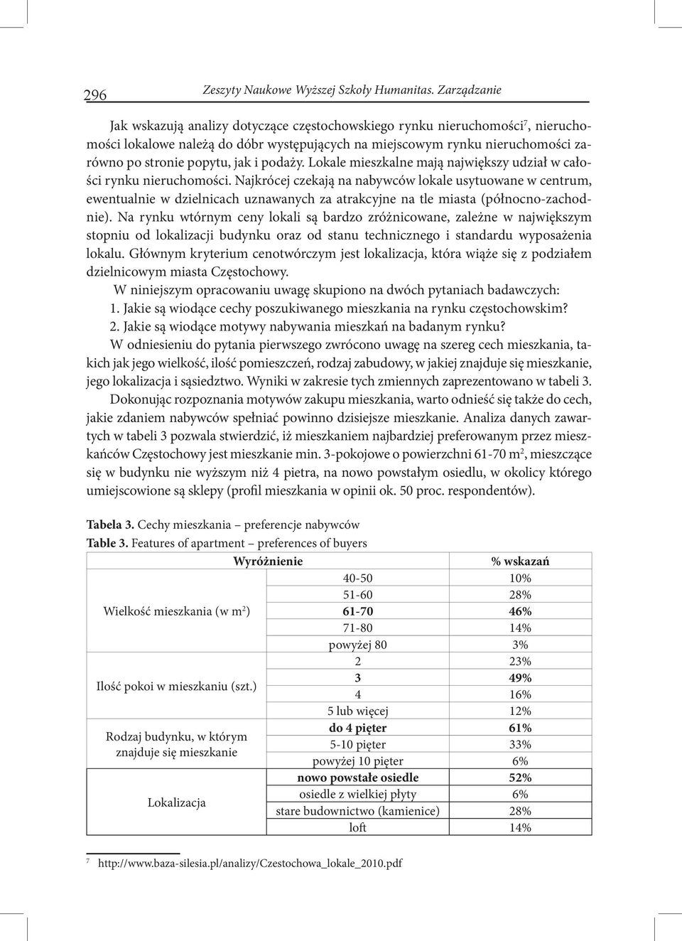 i podaży. Lokale mieszkalne mają największy udział w całości rynku nieruchomości.