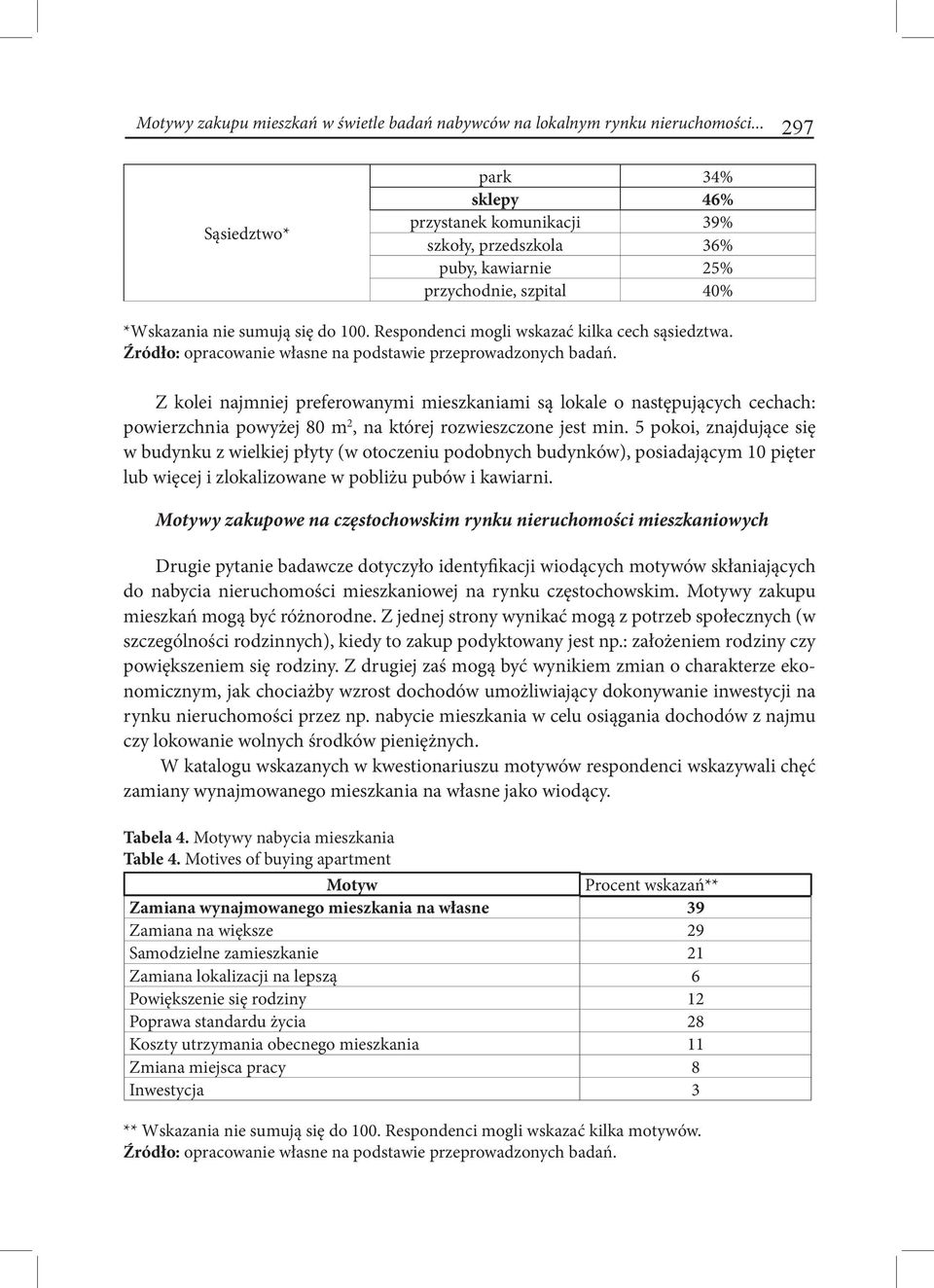 Respondenci mogli wskazać kilka cech sąsiedztwa. Źródło: opracowanie własne na podstawie przeprowadzonych badań.