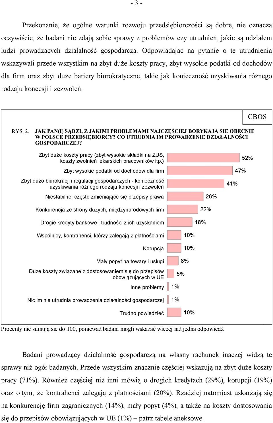Odpowiadając na pytanie o te utrudnienia wskazywali przede wszystkim na zbyt duże koszty pracy, zbyt wysokie podatki od dochodów dla firm oraz zbyt duże bariery biurokratyczne, takie jak konieczność