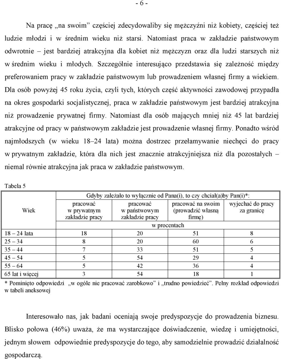 Szczególnie interesująco przedstawia się zależność między preferowaniem pracy w zakładzie państwowym lub prowadzeniem własnej firmy a wiekiem.