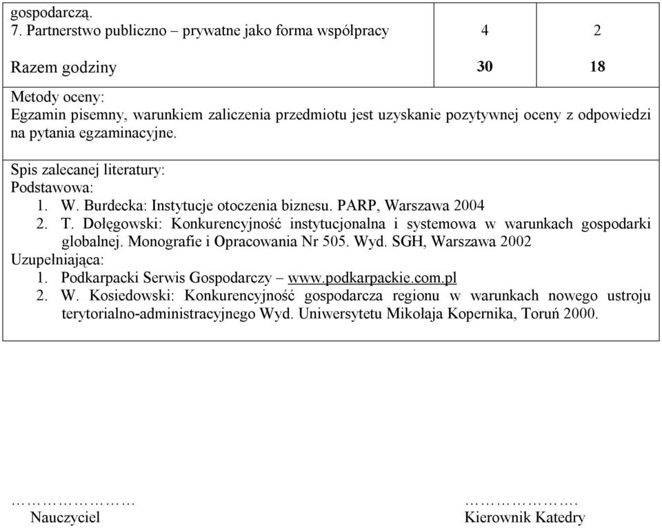 egzaminacyjne. Spis zalecanej literatury: Podstawowa:. W. Burdecka: Instytucje otoczenia biznesu. PARP, Warszawa 00. T.