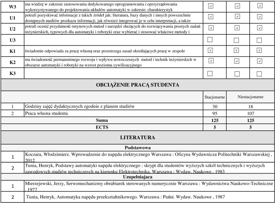 metod i narzędzi służących do rozwiązywania prostych zadań inżynierskich, typowych dla automatyki i robotyki oraz wybierać i stosować właściwe metody i świadomie odpowiada za pracę własną oraz