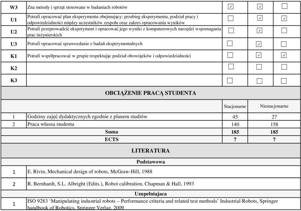 współpracować w grupie respektując podział obowiązków i odpowiedzialności OBCIĄŻENIE PRACĄ STUDENTA Stacjonarne Niestacjonarne Godziny zajęć dydaktycznych zgodnie z planem studiów 45 7 Praca własna