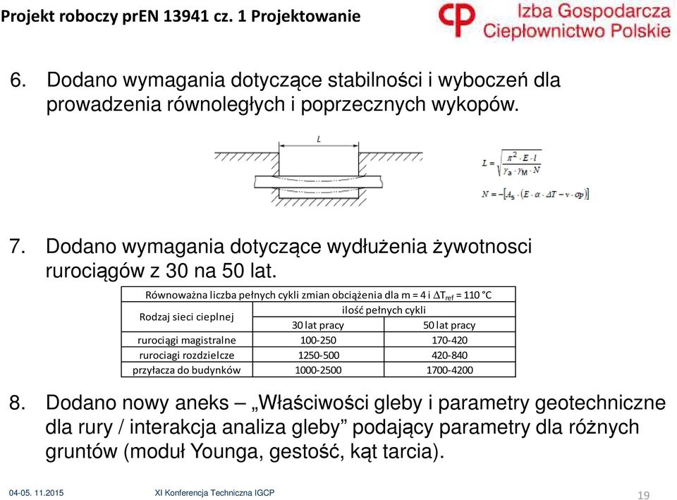 Równoważna liczba pełnych cykli zmian obciążenia dla m = 4 i T ref = 110 C Rodzaj sieci cieplnej ilość pełnych cykli 30 lat pracy 50 lat pracy rurociągi magistralne