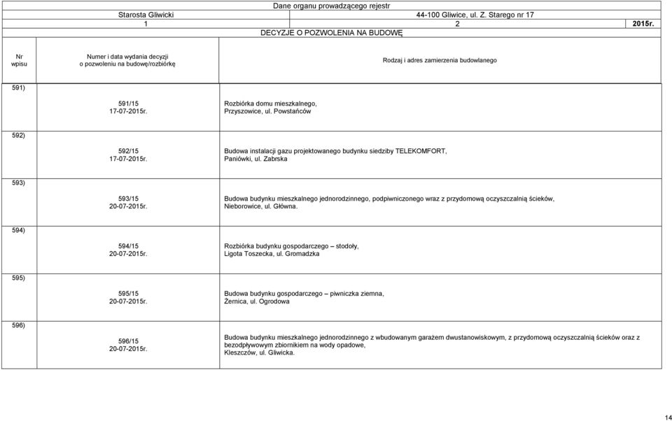 Rozbiórka budynku gospodarczego stodoły, Ligota Toszecka, ul. Gromadzka 595) 595/15 20-07-2015r. Budowa budynku gospodarczego piwniczka ziemna, Żernica, ul. Ogrodowa 596) 596/15 20-07-2015r.