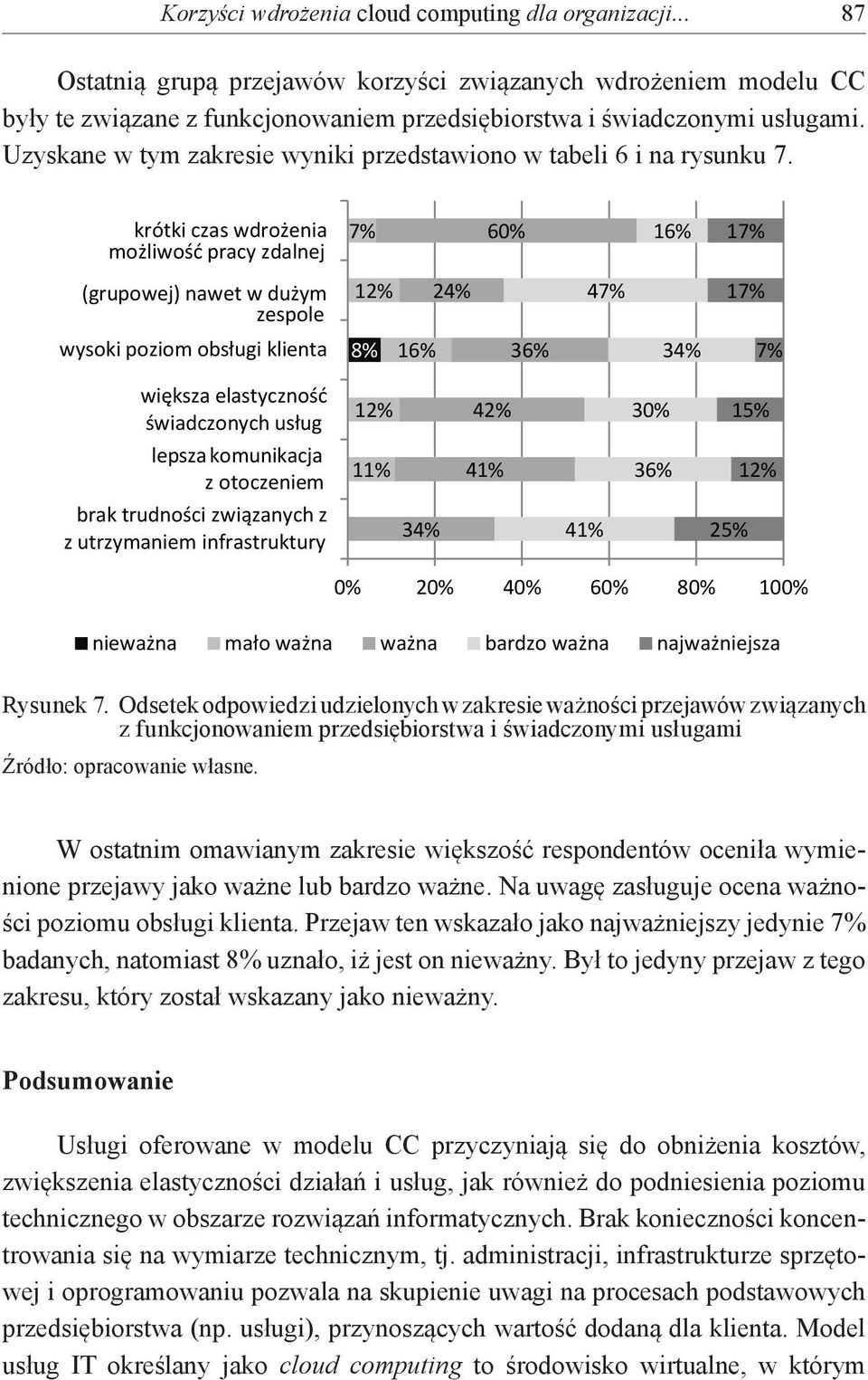 krótki czas wdrożenia możliwość pracy zdalnej 7% 60% 16% 17% (grupowej) nawet w dużym zespole 12% 24% 47% 17% wysoki poziom obsługi klienta 8% 16% 36% 34% 7% większa elastyczność świadczonych usług