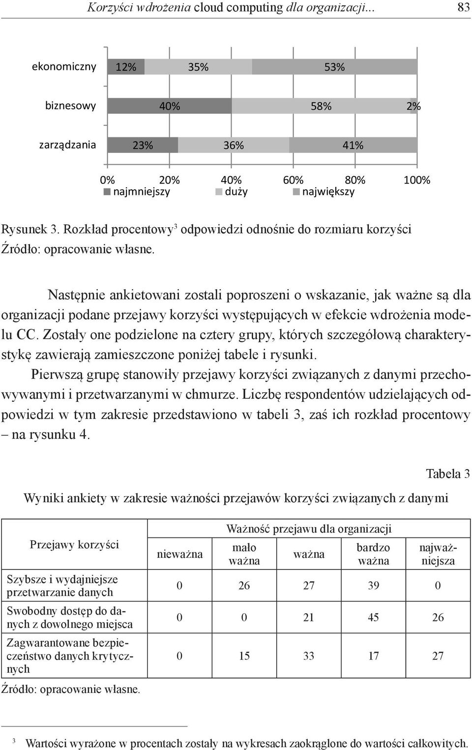 wdrożenia modelu CC. Zostały one podzielone na cztery grupy, których szczegółową charakterystykę zawierają zamieszczone poniżej tabele i rysunki.