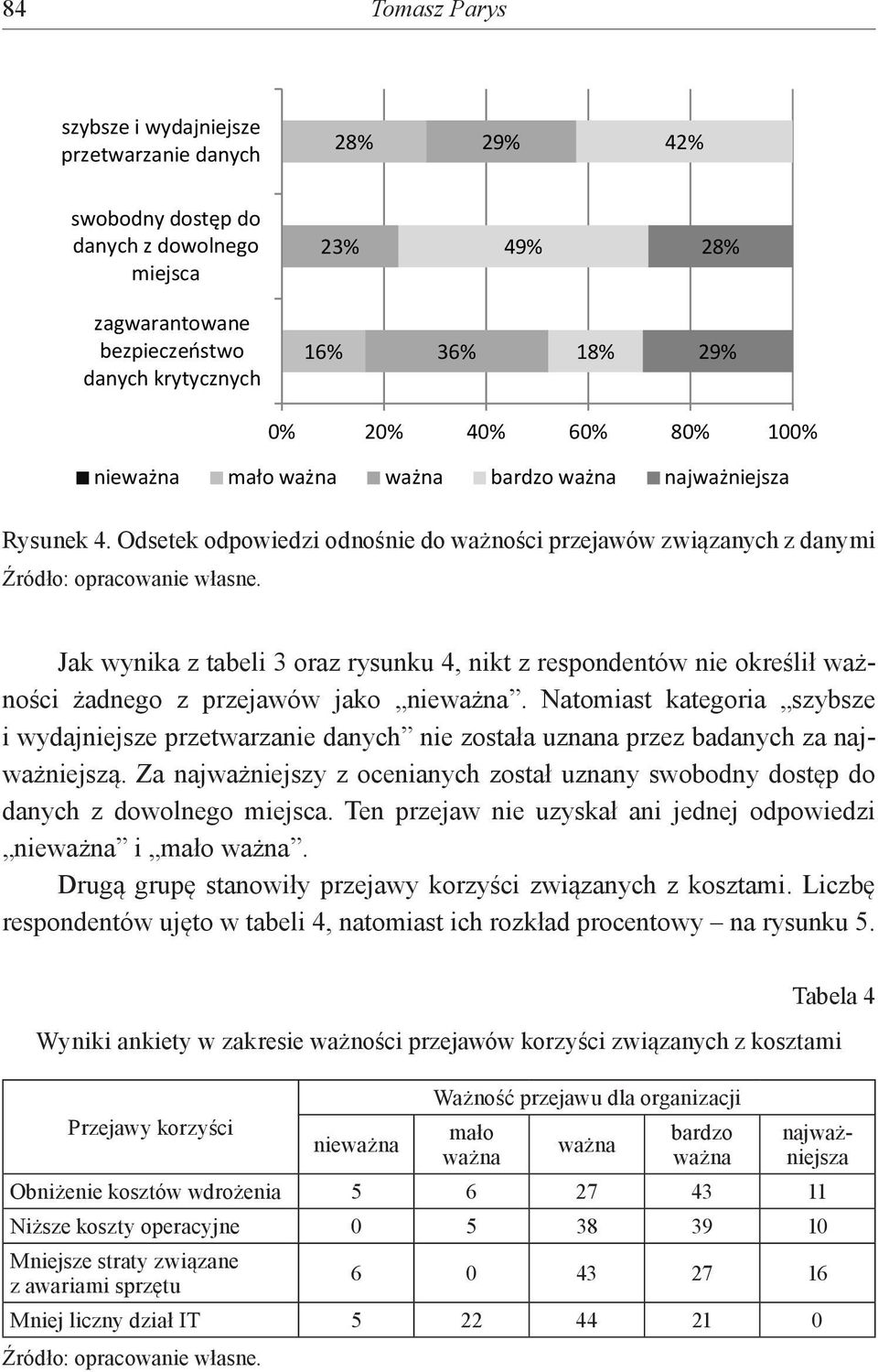 Odsetek odpowiedzi odnośnie do ważności przejawów związanych z danymi Jak wynika z tabeli 3 oraz rysunku 4, nikt z respondentów nie określił ważności żadnego z przejawów jako nie.