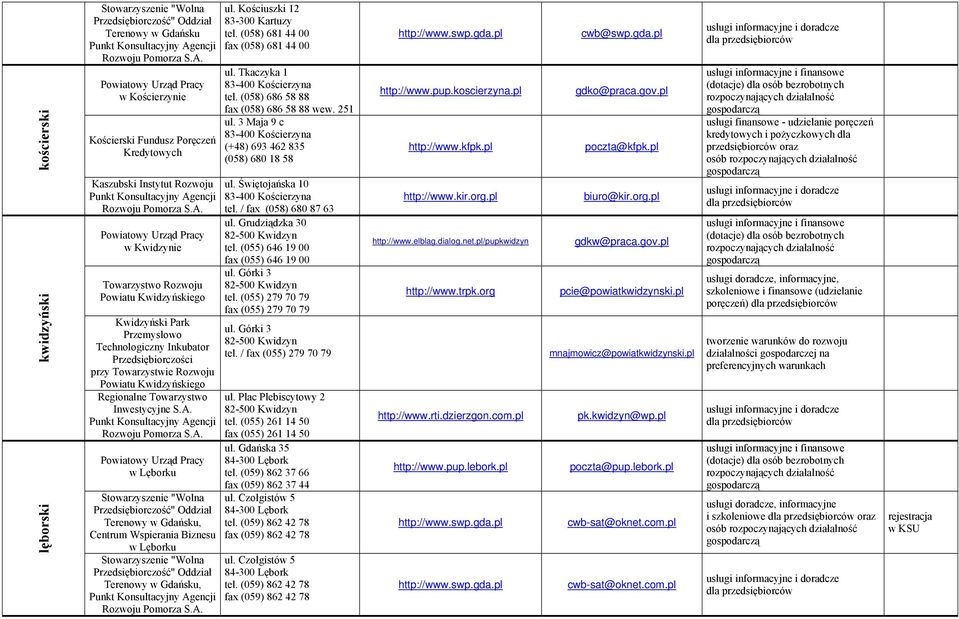 Kościuszki 12 83-300 Kartuzy tel. (058) 681 44 00 fax (058) 681 44 00 ul. Tkaczyka 1 83-400 Kościerzyna tel. (058) 686 58 88 fax (058) 686 58 88 wew. 251 ul.