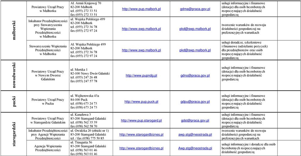 malbork.pl http://www.swp.malbork.pl gdma@praca.gov.pl pkd@swp.malbork.pl pkd@swp.malbork.pl usługi doradcze, szkoleniowe i finansowe (udzielanie pożyczek) oraz osób nowodworski w Nowym Dworze Gdańskim ul.