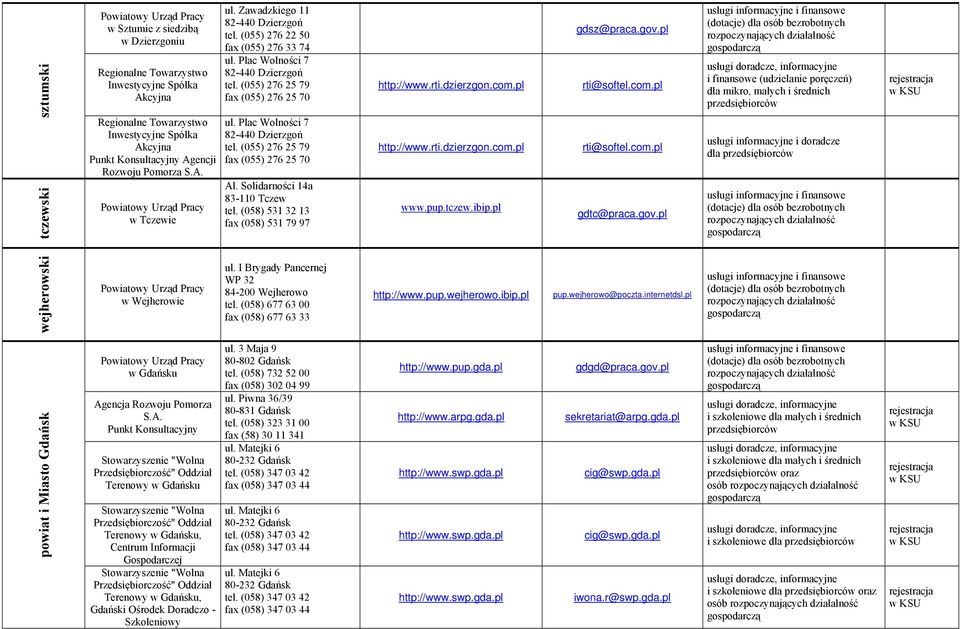 Solidarności 14a 83-110 Tczew tel. (058) 531 32 13 fax (058) 531 79 97 http://www.rti.dzierzgon.com.pl http://www.rti.dzierzgon.com.pl www.pup.tczew.ibip.pl gdsz@praca.gov.pl rti@softel.com.pl rti@softel.com.pl gdtc@praca.