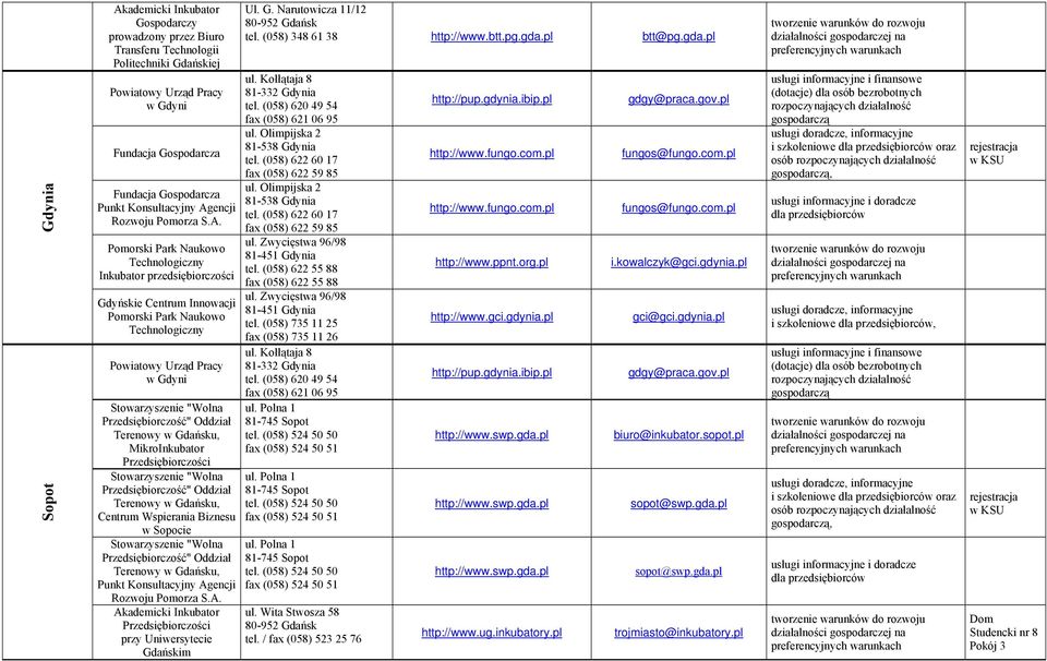 Uniwersytecie Gdańskim Ul. G. Narutowicza 11/12 80-952 Gdańsk tel. (058) 348 61 38 http://www.btt.pg.gda.pl btt@pg.gda.pl ul. Kołłątaja 8 81-332 Gdynia tel. (058) 620 49 54 fax (058) 621 06 95 ul.