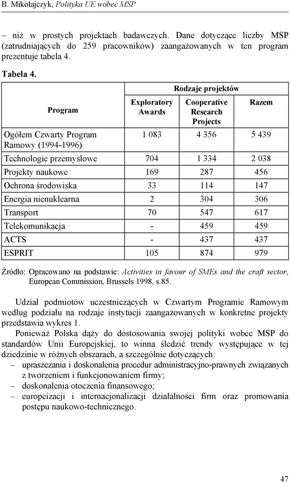 169 287 456 Ochrona środowiska 33 114 147 Energia nienuklearna 2 304 306 Transport 70 547 617 Telekomunikacja - 459 459 ACTS - 437 437 ESPRIT 105 874 979 Źródło: Opracowano na podstawie: Activities