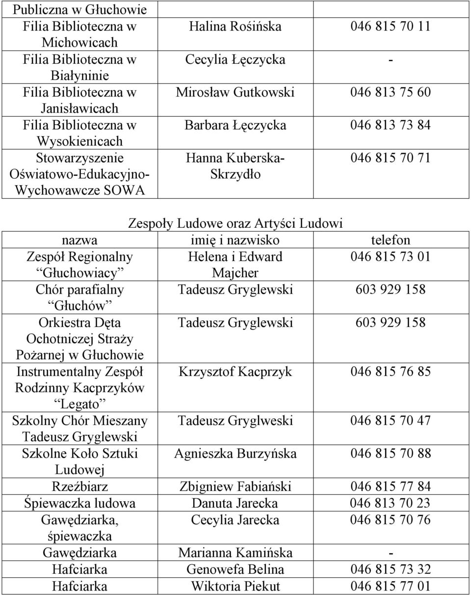 Ludowi Zespół Regionalny Helena i Edward 046 815 73 01 Głuchowiacy Majcher Chór parafialny Tadeusz Gryglewski 603 929 158 Głuchów Orkiestra Dęta Tadeusz Gryglewski 603 929 158 Ochotniczej Straży