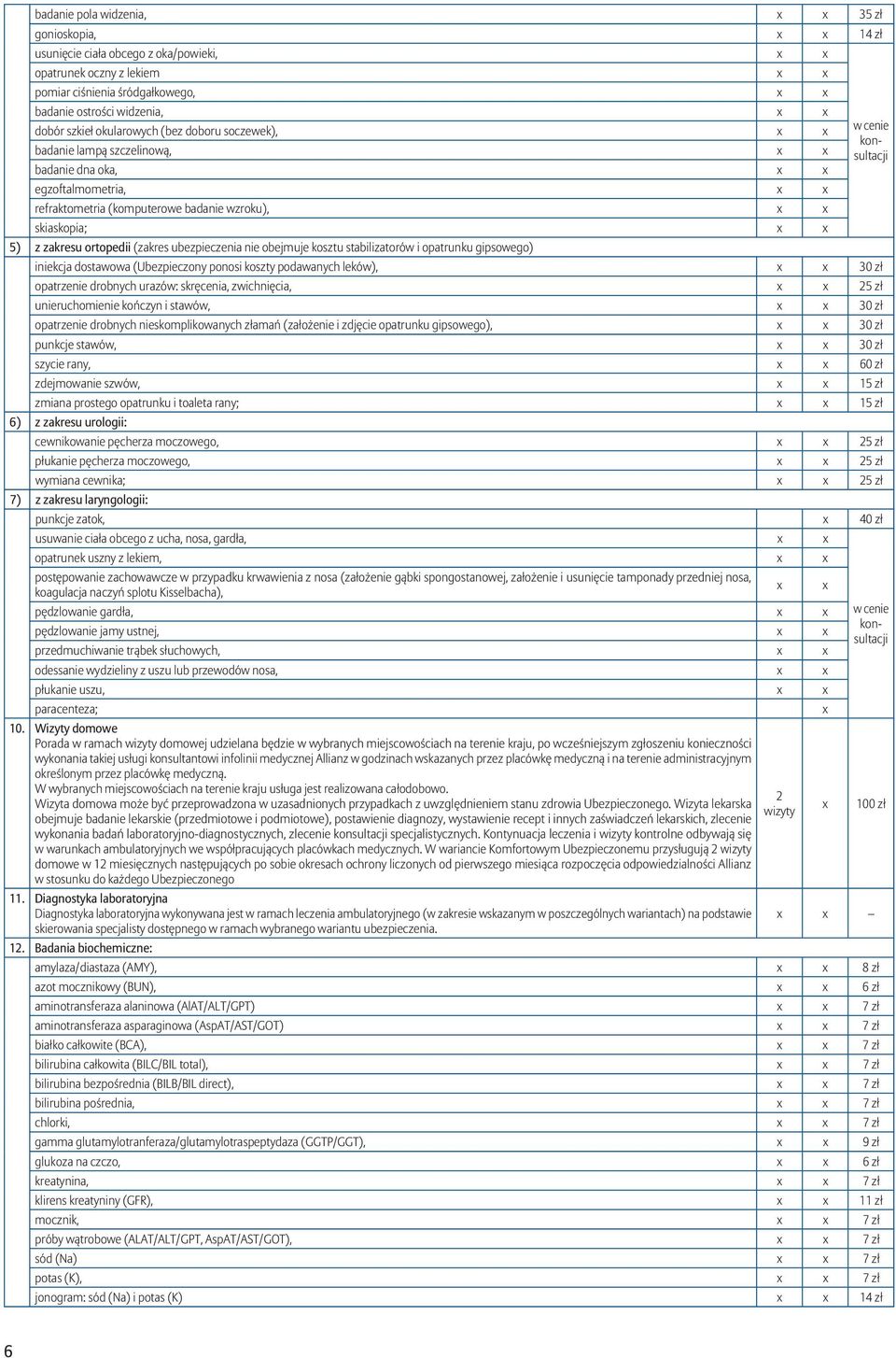 ortopedii (zakres ubezpieczenia nie obejmuje kosztu stabilizatorów i opatrunku gipsowego) iniekcja dostawowa (Ubezpieczony ponosi koszty podawanych leków), x x 30 zł opatrzenie drobnych urazów: