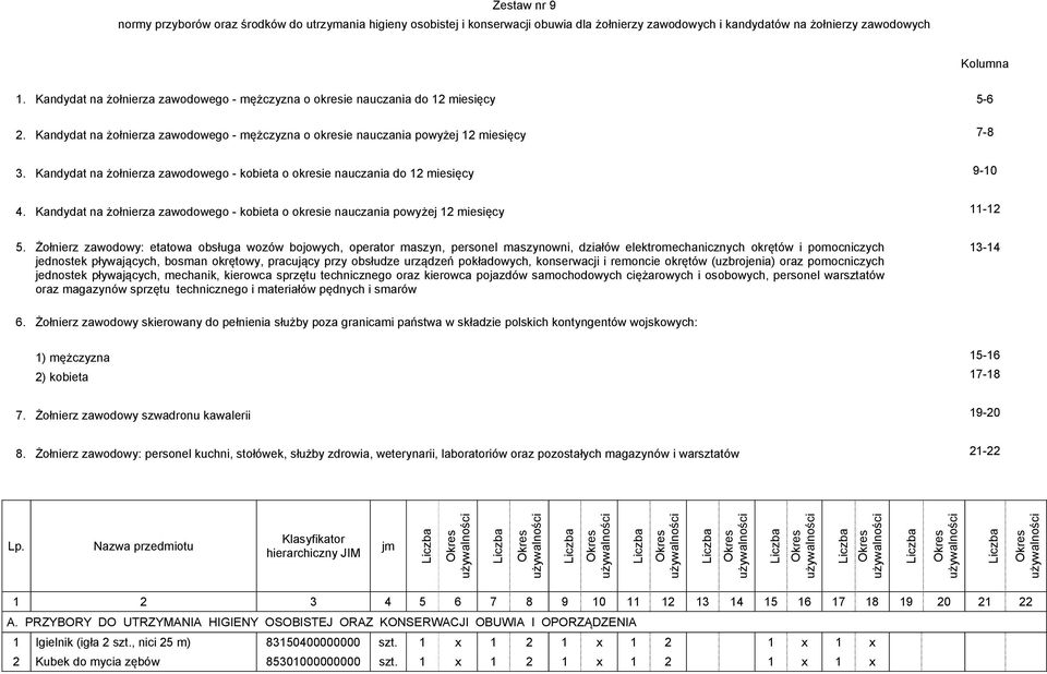 Kandydat na żołnierza zawodowego - kobieta o okresie nauczania do 12 miesięcy 9-10 4. Kandydat na żołnierza zawodowego - kobieta o okresie nauczania powyżej 12 miesięcy 11-12 5.