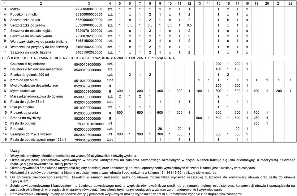 1 0,5 1 0,5 1 0,5 1 0,5 1 x 1 x 7 Szczotka do obuwia miękka 79200701000000 szt. 1 x 1 2 1 x 1 2 1 x 1 x 8 Szczotka do obuwia twarda 79200702000000 szt.