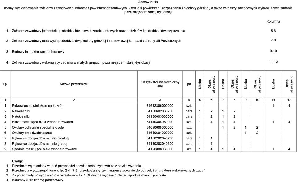 Żołnierz zawodowy etatowych pododdziałów piechoty górskiej i manewrowej kompani ochrony Sił Powietrznych 7-8 3. Etatowy instruktor spadochronowy 9-10 4.