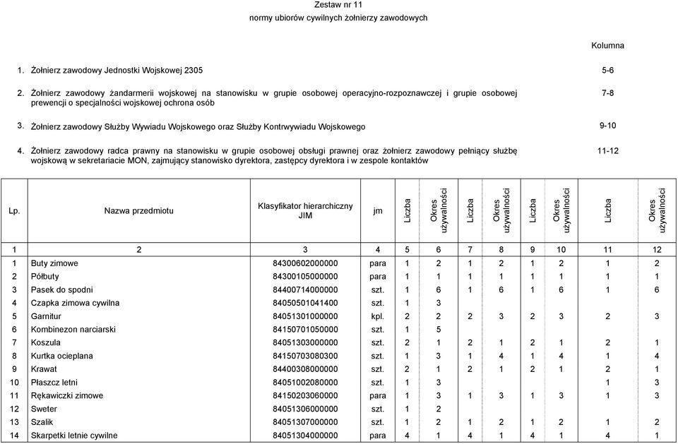 Żołnierz zawodowy Służby Wywiadu Wojskowego oraz Służby Kontrwywiadu Wojskowego 9-10 4.