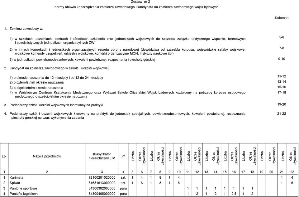 organizacyjnych ŻW 2) w innych komórkach i jednostkach organizacyjnych resortu obrony narodowej (dowództwa od szczebla korpusu, wojewódzkie sztaby wojskowe, wojskowe komendy uzupełnień, orkiestry